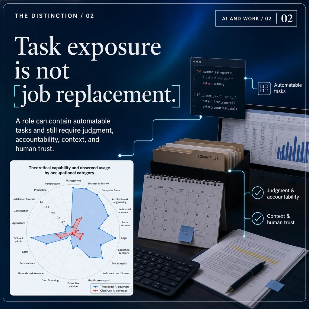 Your job might be more exposed to AI than you think. screenshot