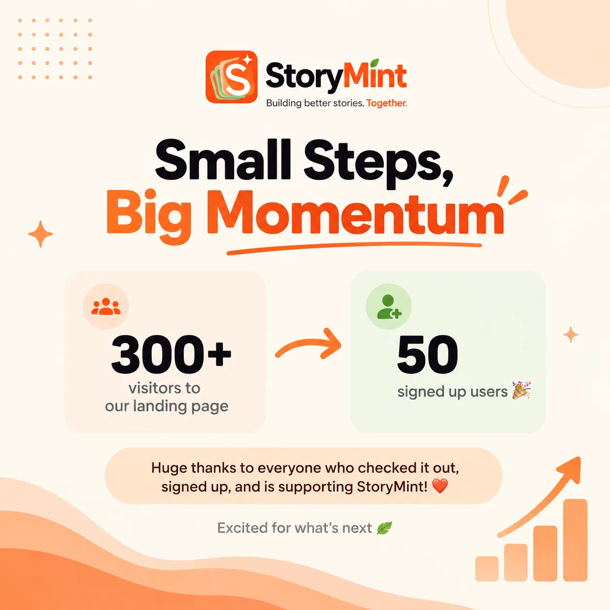 300+ visitors → 50 signups 🎉 screenshot