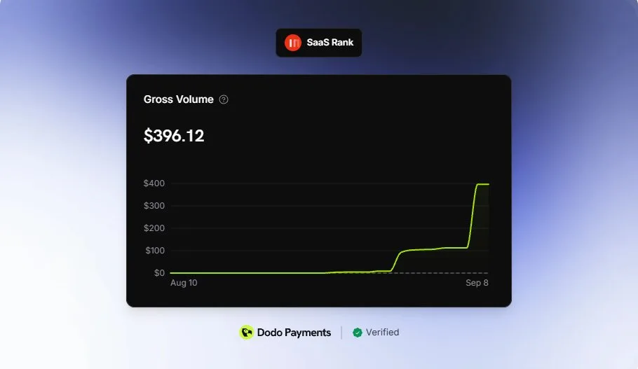 Day 18 of building SaaS Rank in public. screenshot