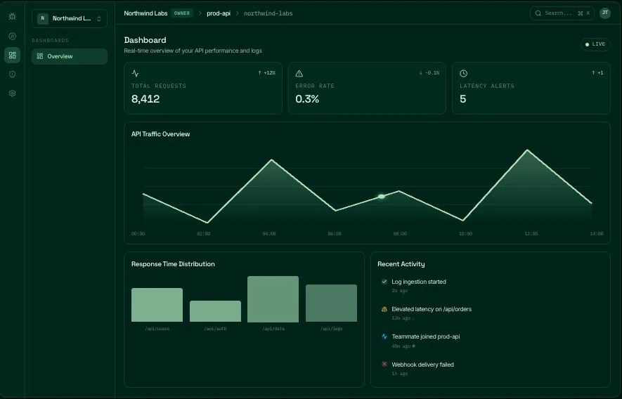 Midline is the intelligence layer for your APIs. It sits in the middle of your infrastructure, giving you visibility into every request, surfacing failures and anomalies, and turning raw API traffic into actionable insights and a reliable audit trail. screenshot