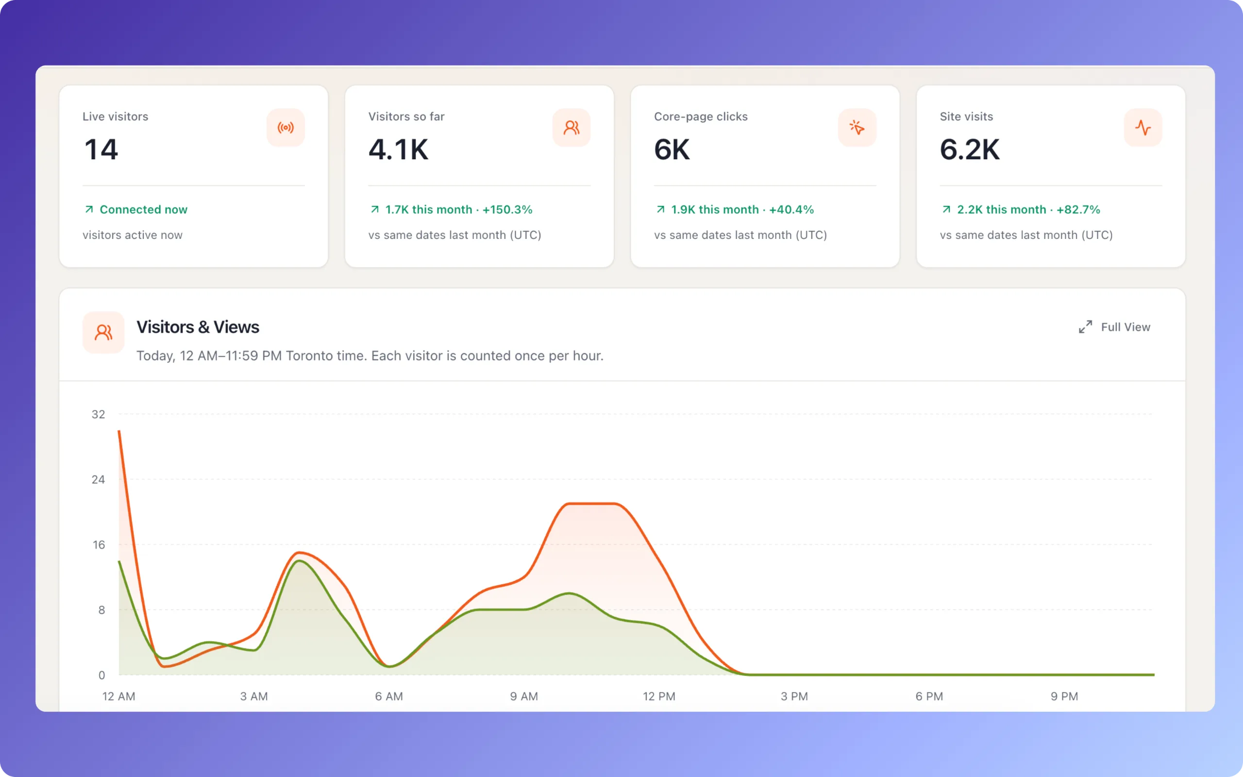 Buildside stats report this week ! ๐ screenshot