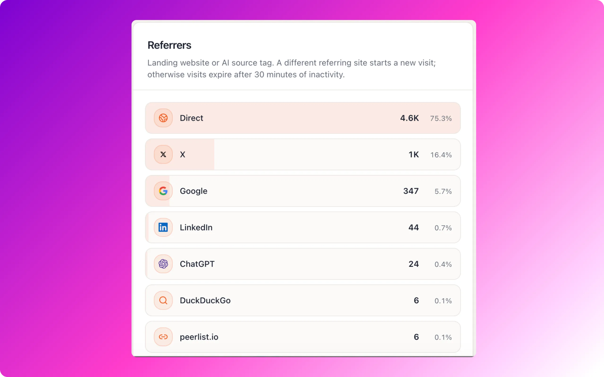 Buildside stats report this week ! ๐ screenshot