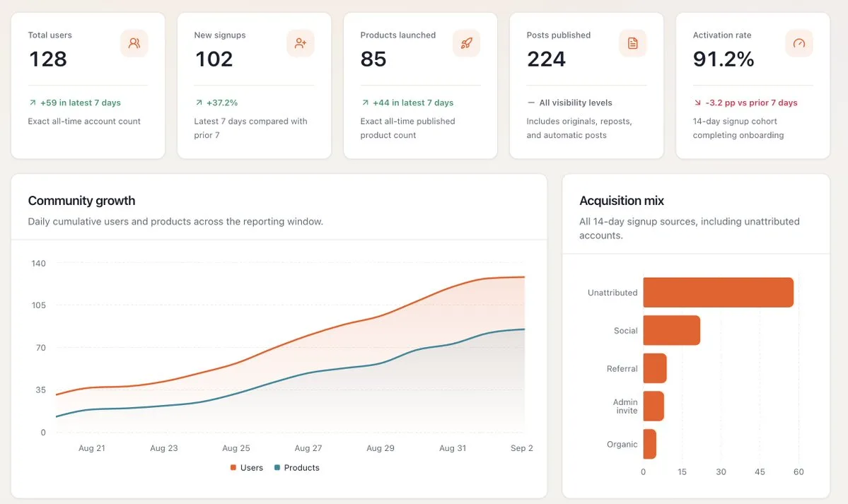 Buildside stats are growing big ! screenshot