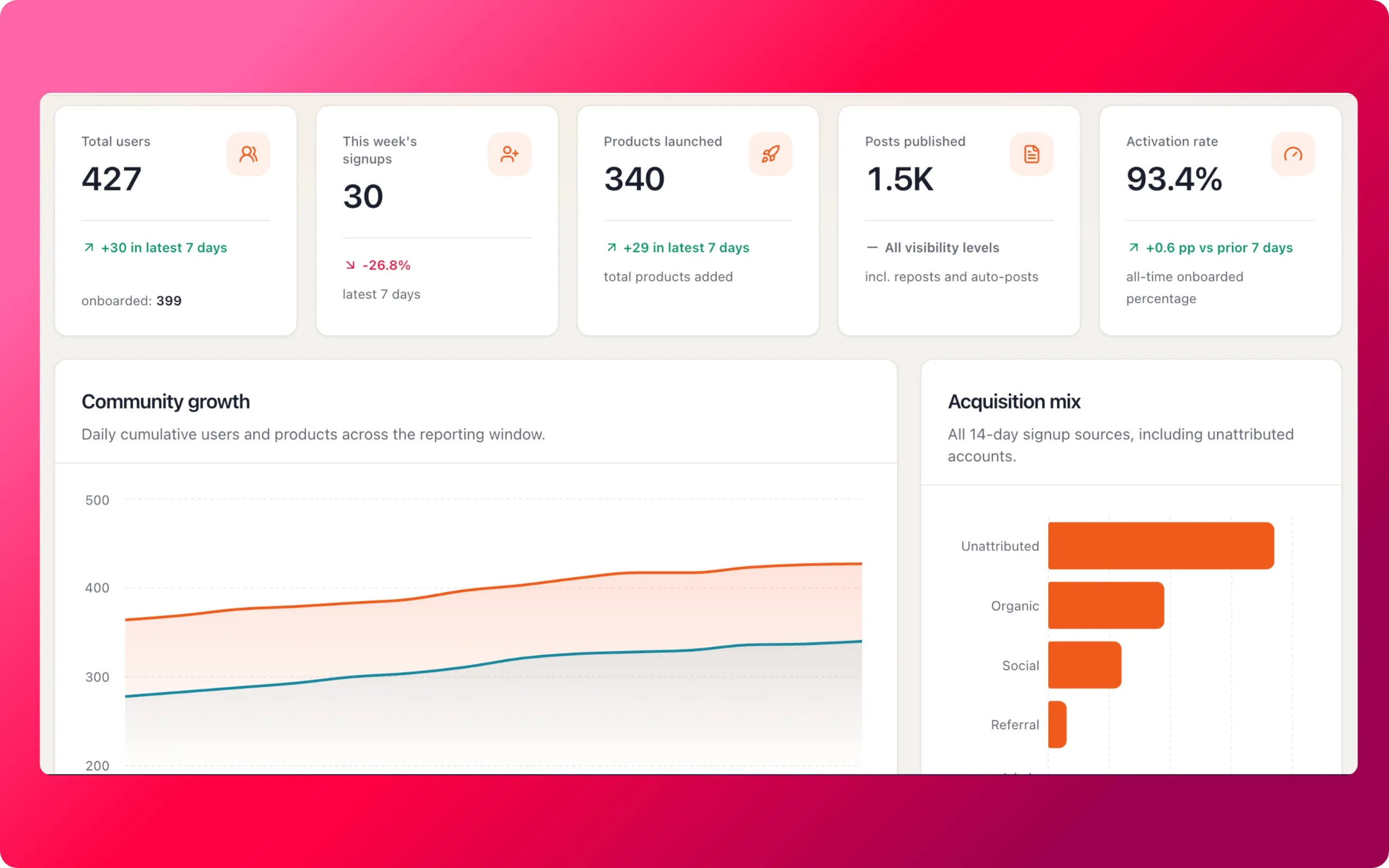 Big week on Buildside ! screenshot