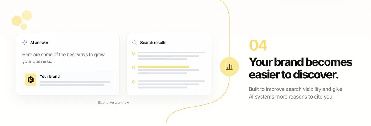 Here's how my SaaS honeywerank gets you customers on autopilot: screenshot