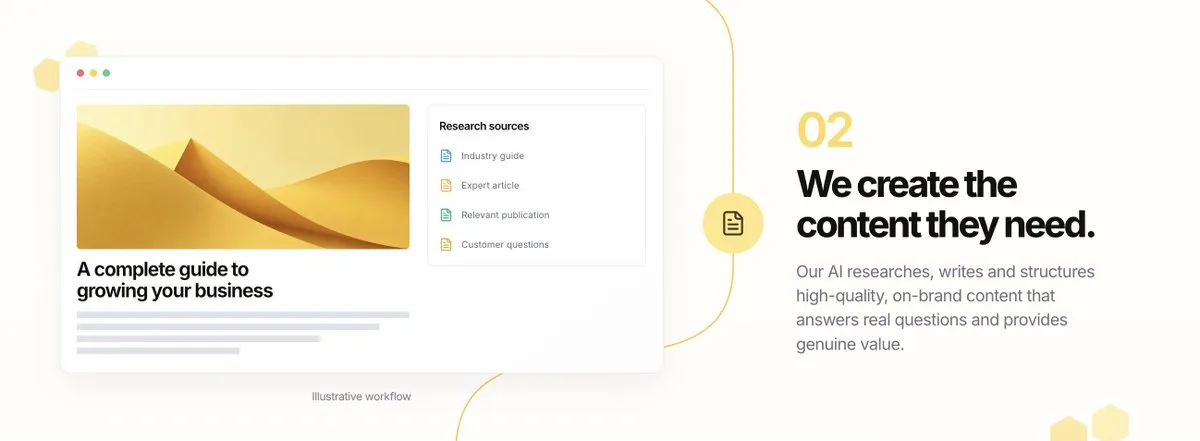 Here's how my SaaS honeywerank gets you customers on autopilot: screenshot