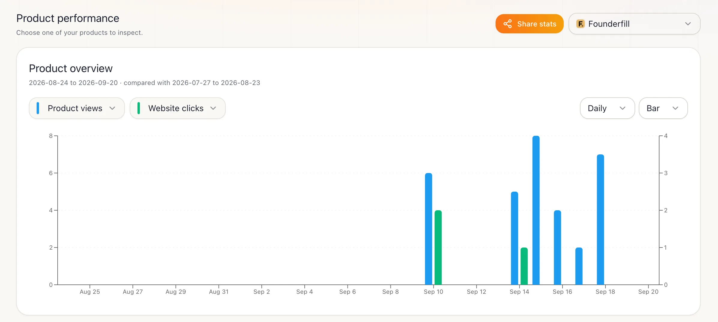 My account analytics this month so far ! screenshot