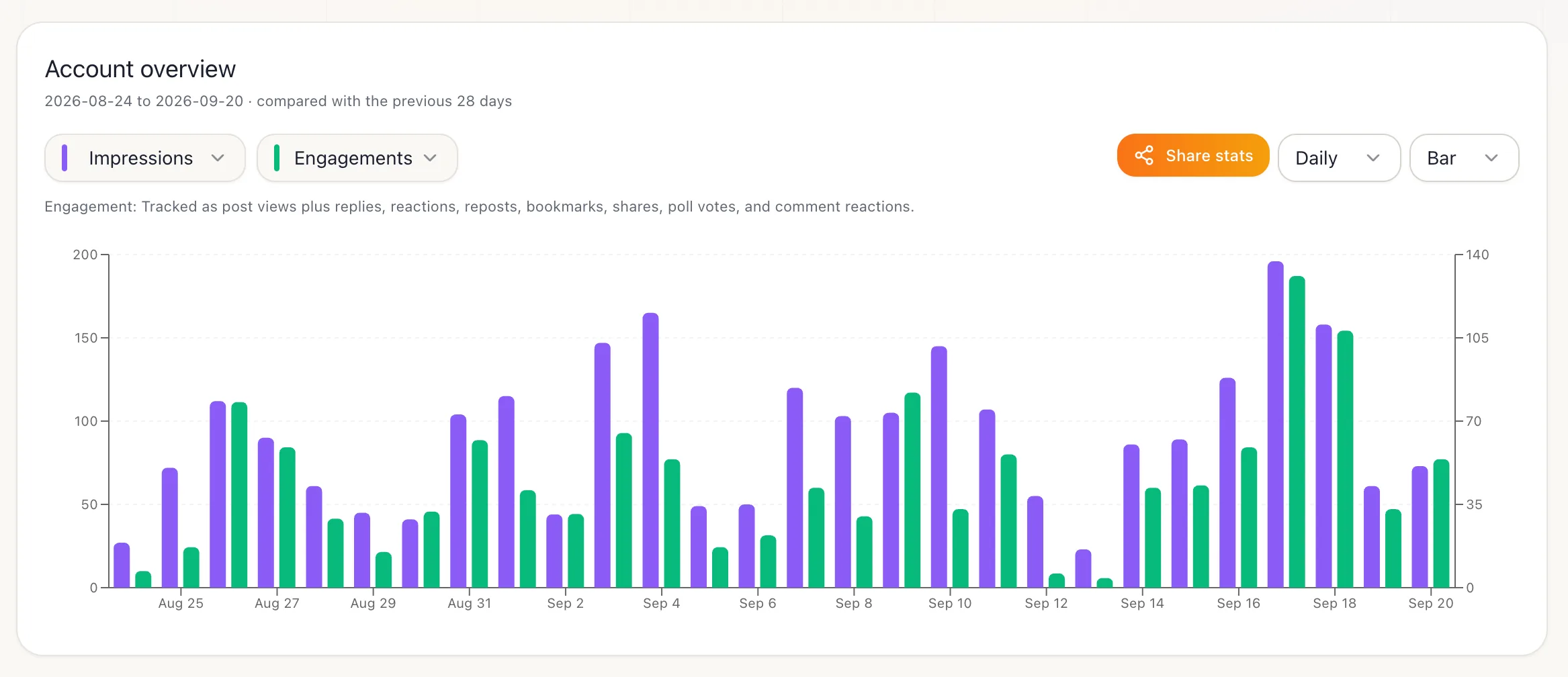 My account analytics this month so far ! screenshot