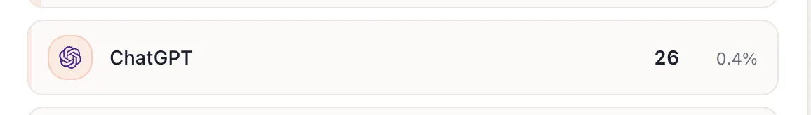 Aaand another ChatGPT visitor on Buildside π₯ screenshot