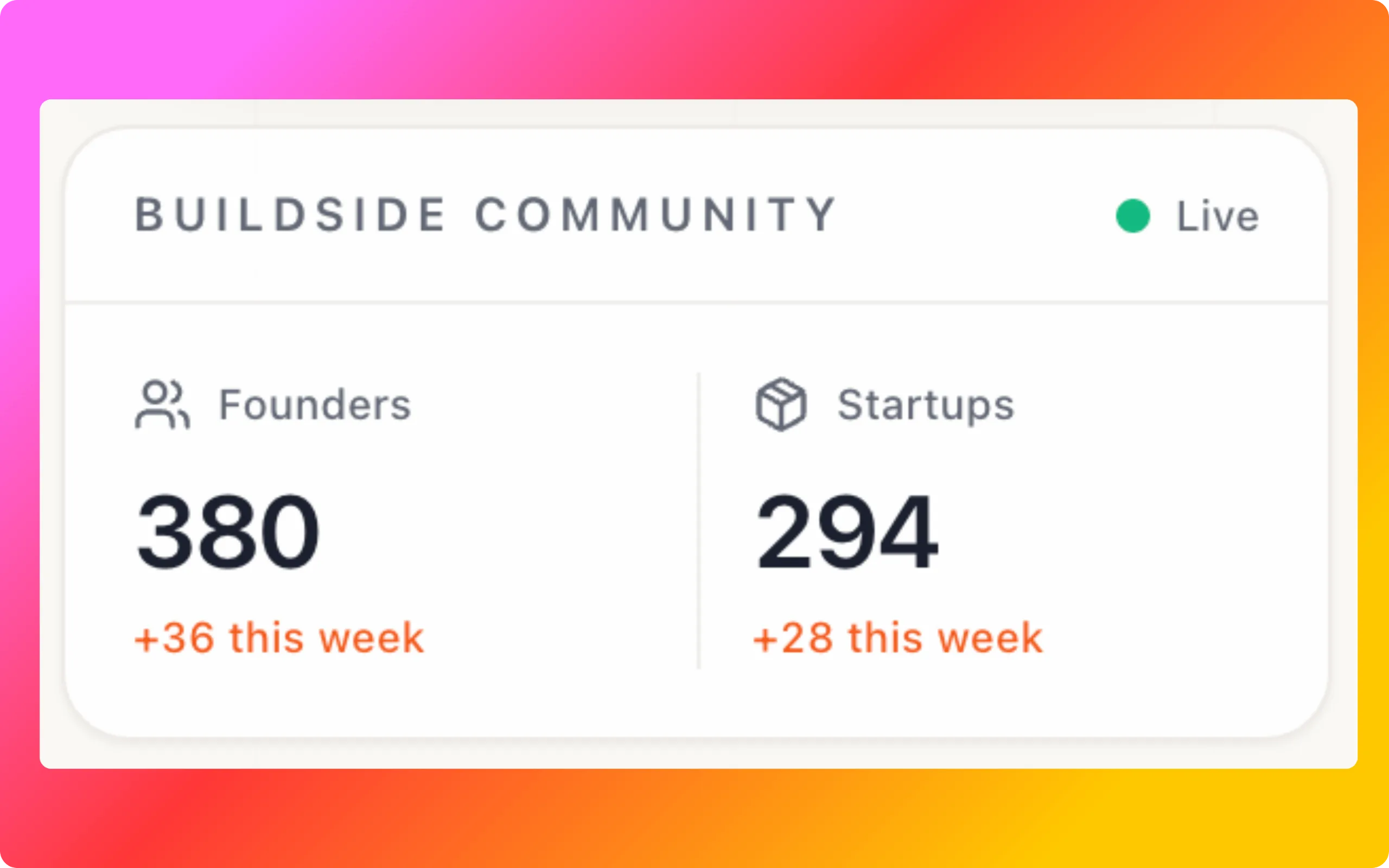 20 more users to hit the 400 users milestone ! screenshot