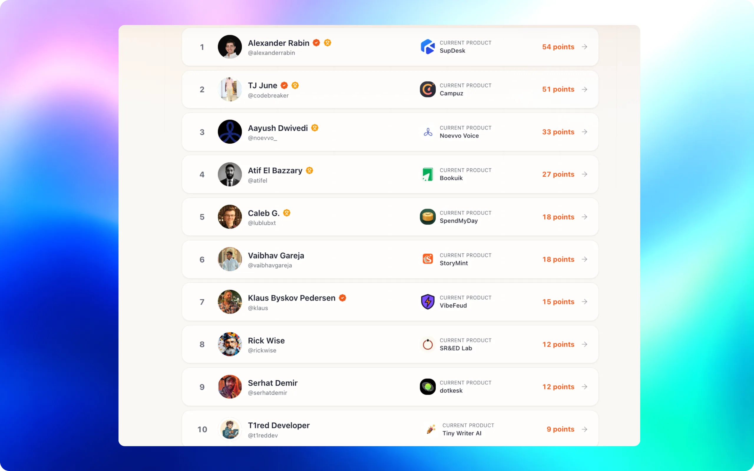 We've got a refreshing new leaderboard this week ! screenshot