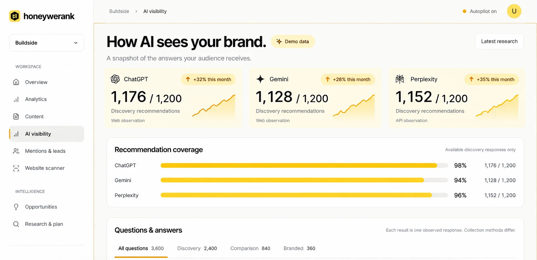 I got my website to rank on Google and AI answers within 14 days. screenshot