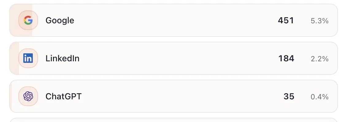 Another day, another ChatGPT referral. screenshot