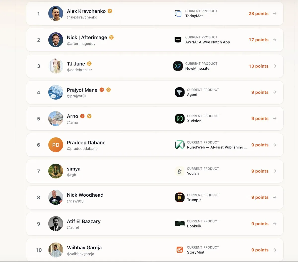 Love seeing new people on the board everyday. screenshot