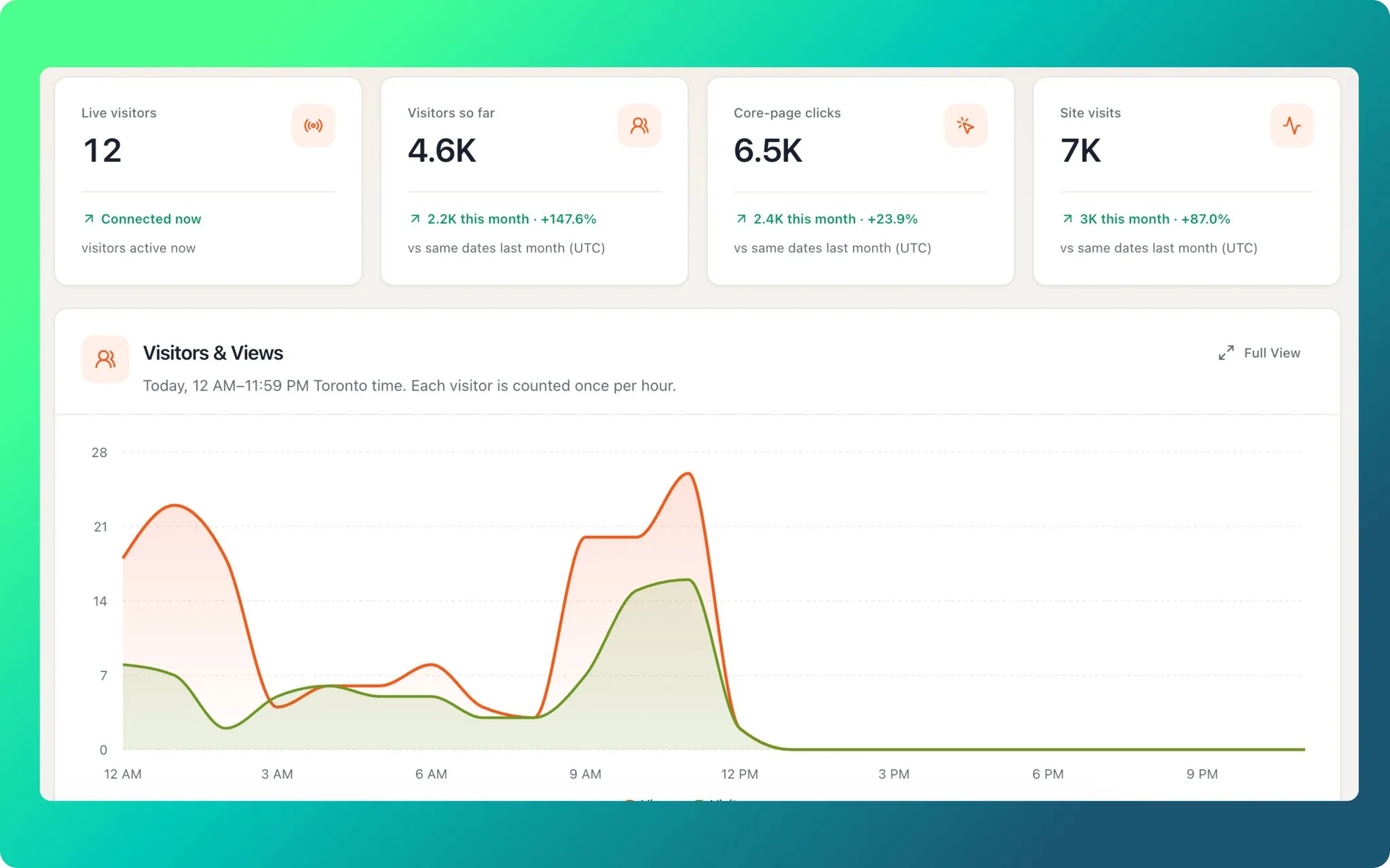 Here's Buildside's stats recap for this week 📊 screenshot