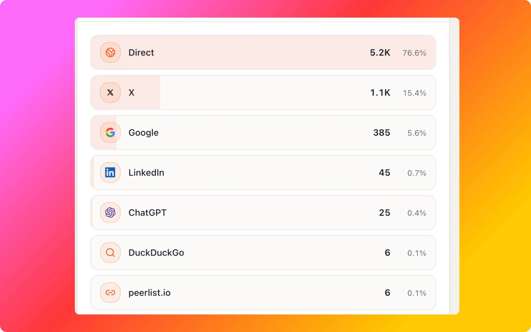 Here's Buildside's stats recap for this week 📊 screenshot