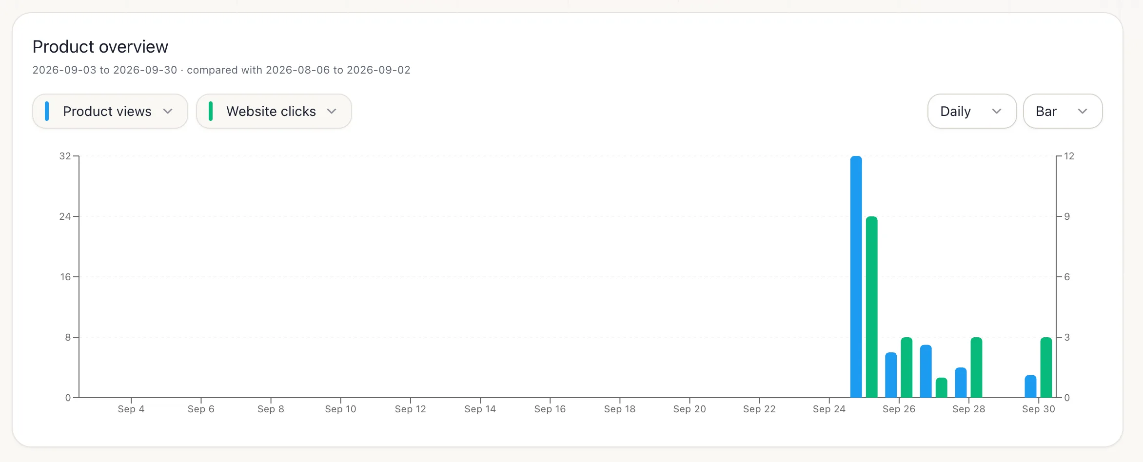 Product analytics are now free for all Buildside users ! 🎉 screenshot