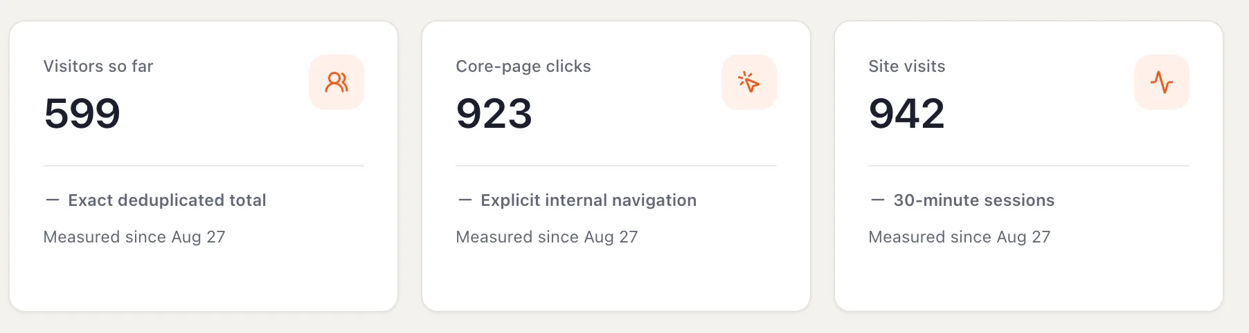 The latest web analytics on Buildside 📈 screenshot
