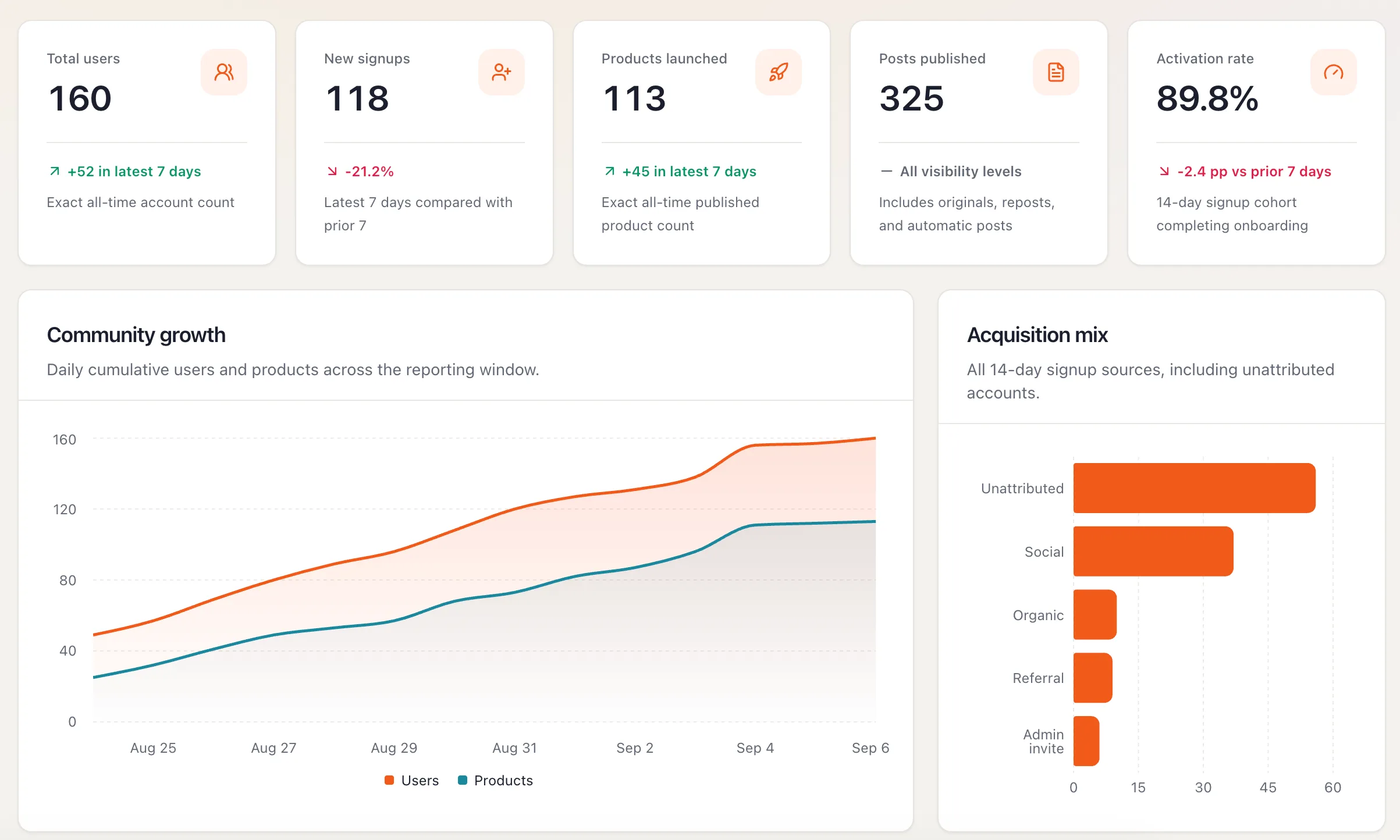 Before i launched Buildside, some people on Indie hackers… screenshot
