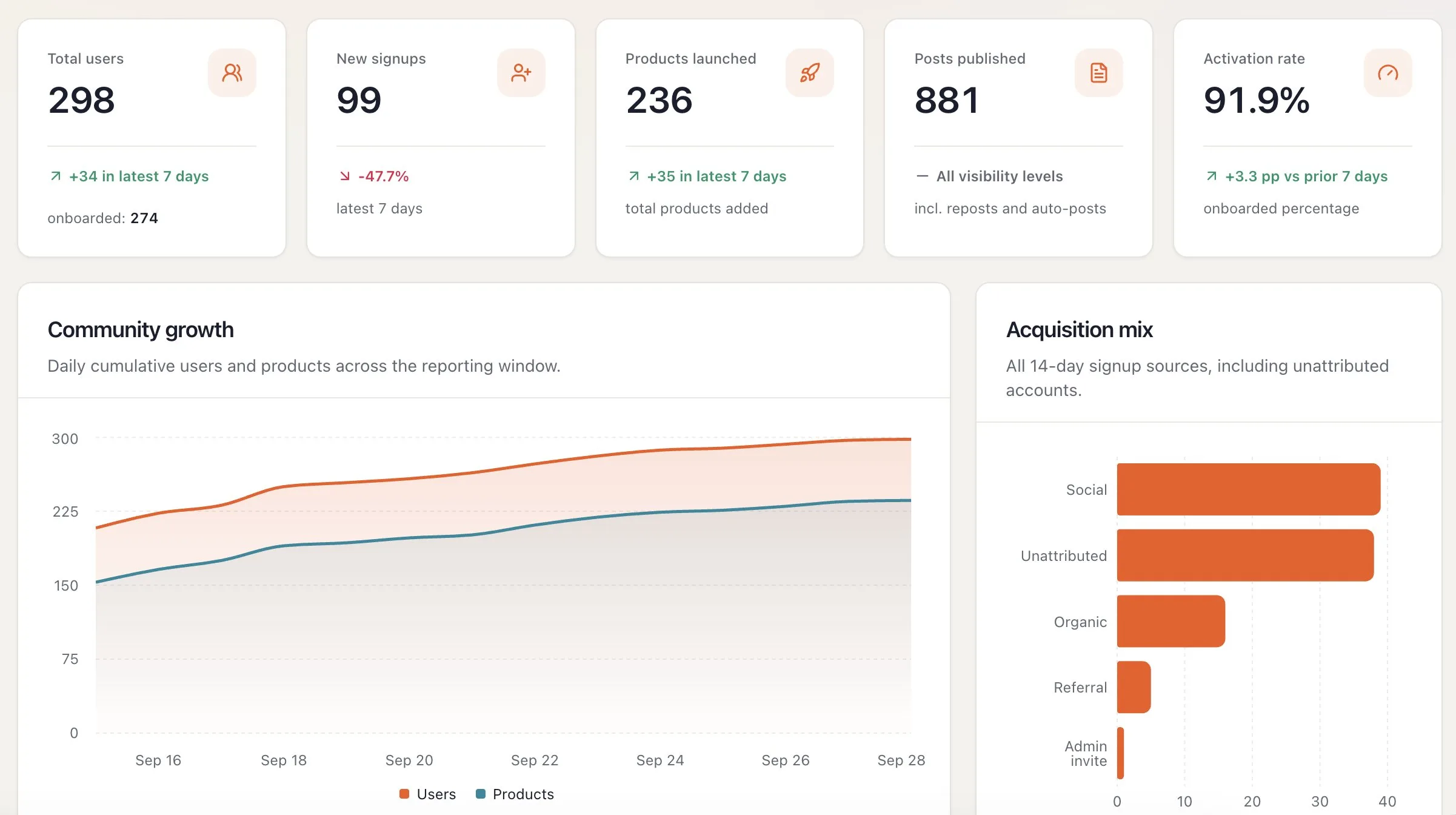Buildside stats today ! 🔥 screenshot