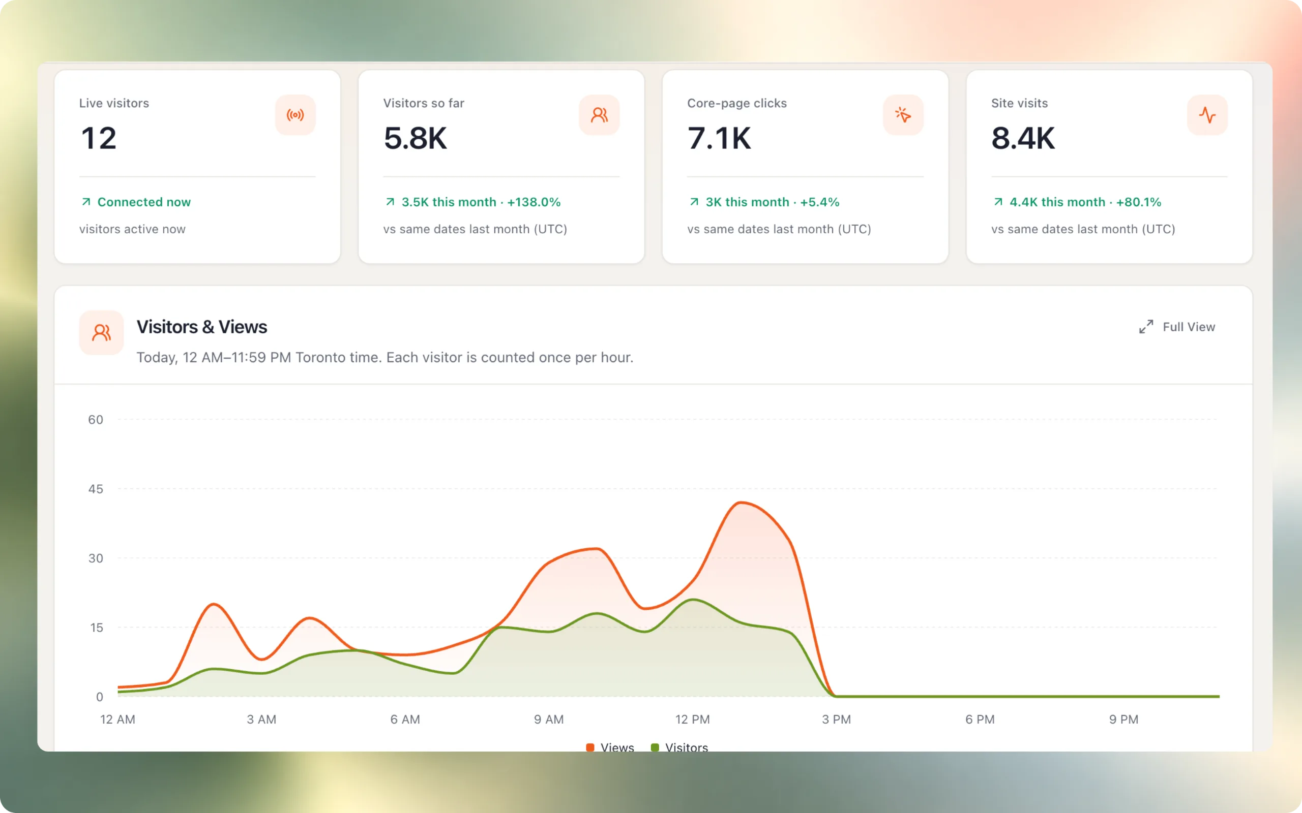 Buildside stats report today 📊 screenshot