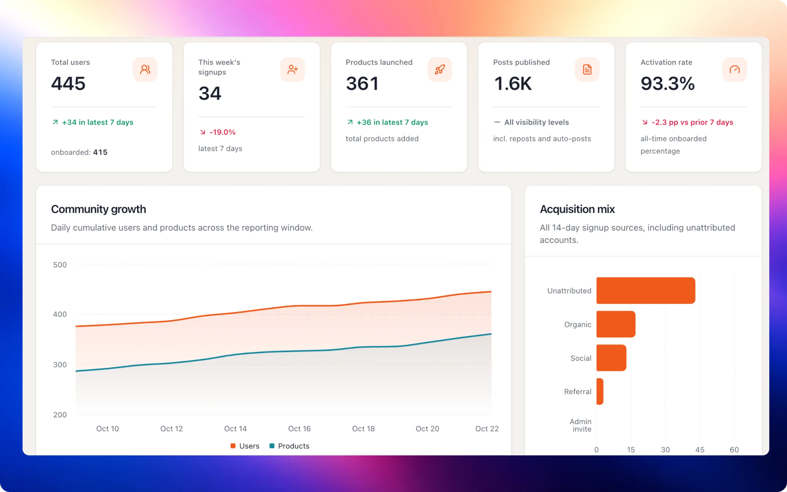Buildside stats report today 📊 screenshot