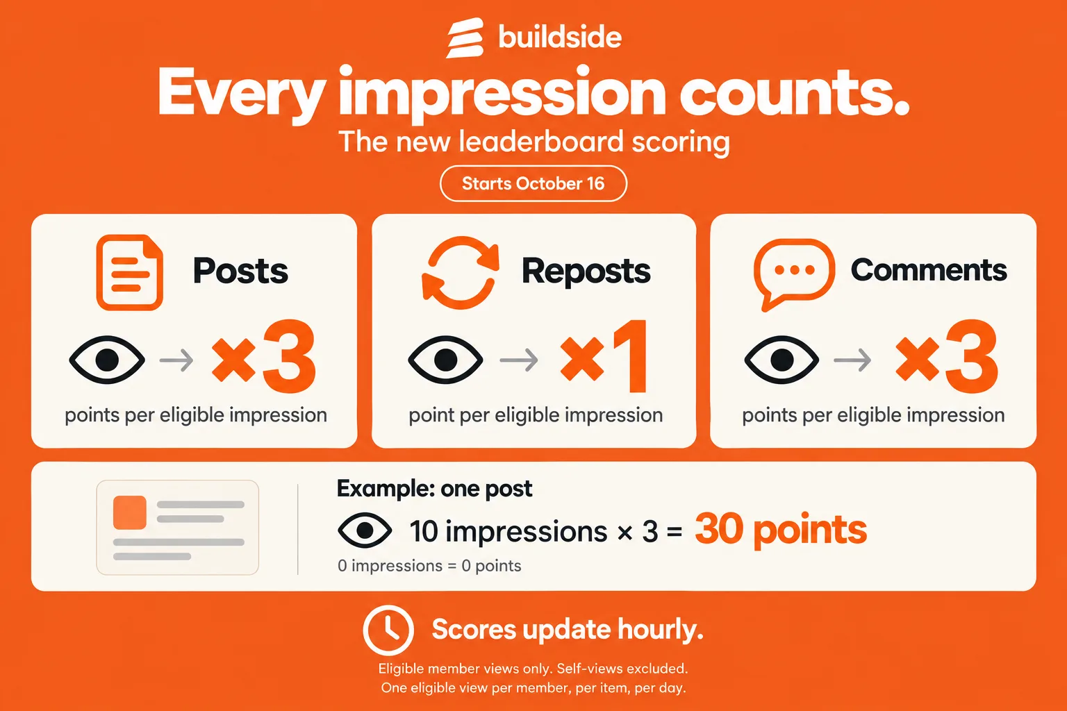 Hey guys i just shipped a new Leaderboard points system. screenshot