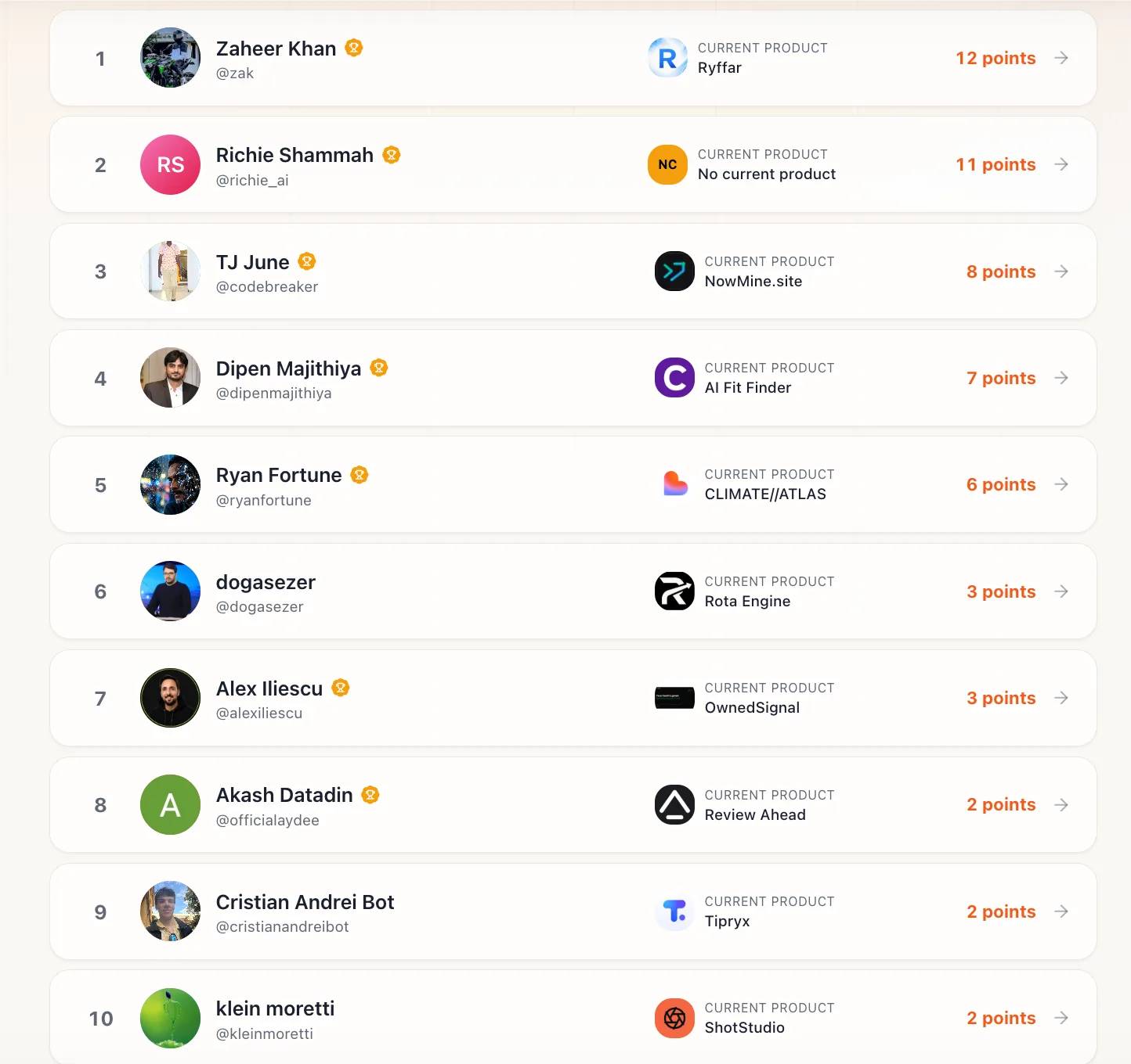 Congrats @Zaheer Khan on taking #1 spot on Buildside 🎉 screenshot
