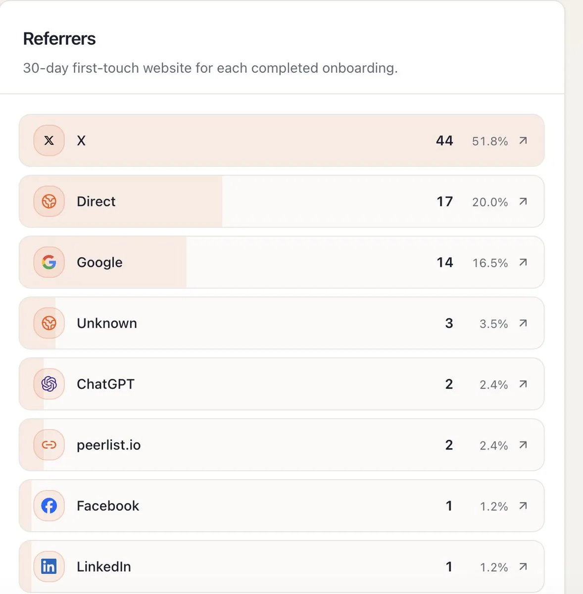 Just got our 2 customer from ChatGPT ! π screenshot