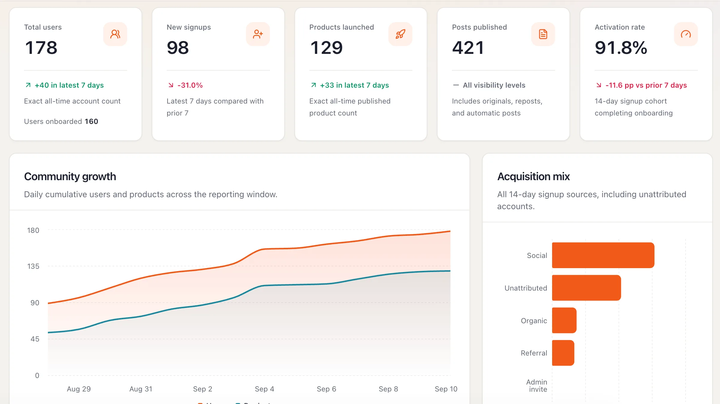 Buildside's numbers this morning ! screenshot