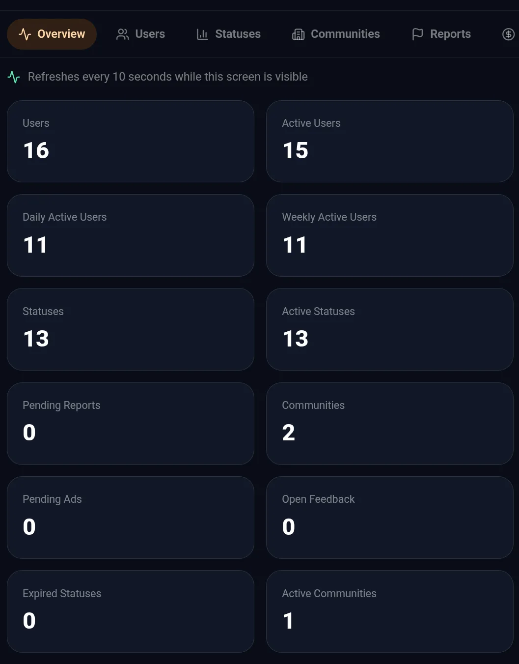 It's been a day and already having 16 users with 15 active Posting statuses screenshot