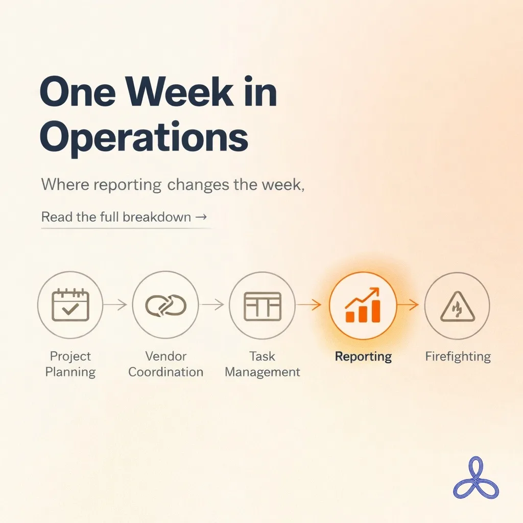 How many hats are you wearing right now: sales, marketing, ops, people, accounting, finance, all before lunch? screenshot