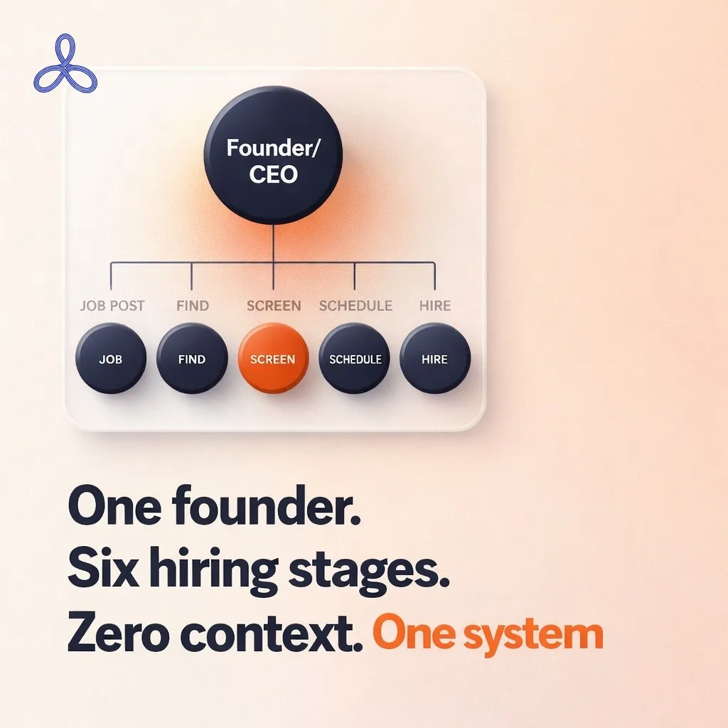How many hats are you wearing right now: sales, marketing, ops, people, accounting, finance, all before lunch? screenshot