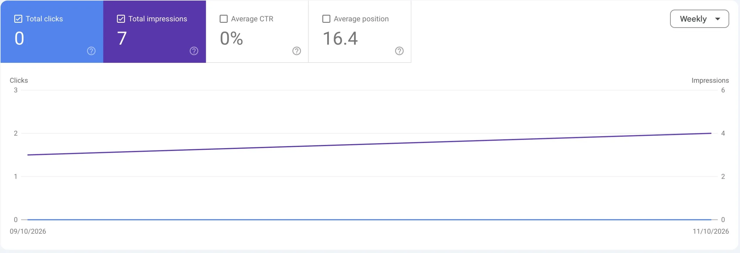 started SEO before launch screenshot